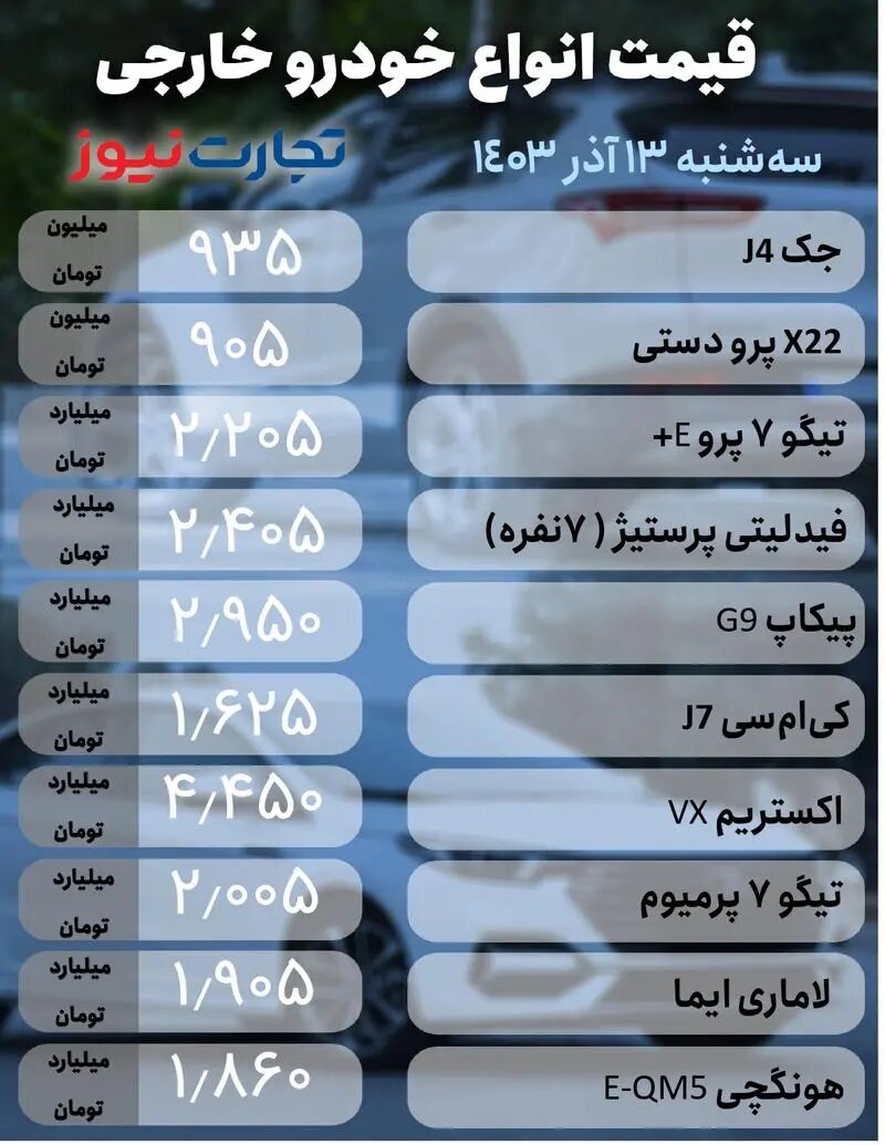  افت و خیز قیمت ها در بازار خودرو؛ کوئیک، سهند، شاهین، جک و کی ام سی چند شد؟ | جدول قیمت ها