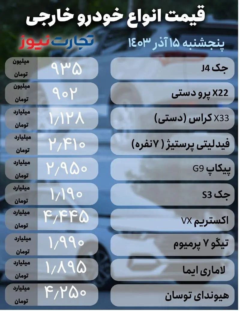 قیمت امروز خودرو ۱۵ آذر ۱۴۰۳ | ثبات به بازار خودرو بازگشته است؟