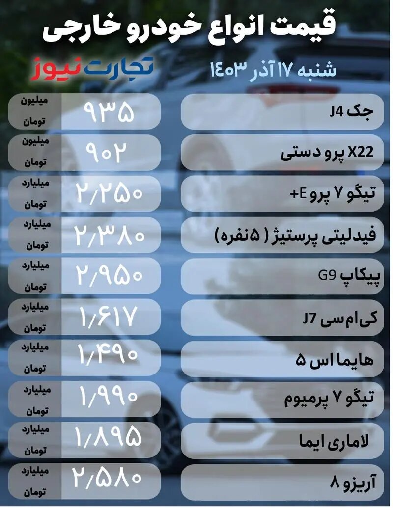 ثبات قیمت در بازار خودروهای داخلی و مونتاژی ؛ ارزان‌ترین هاچ‌بک‌ بازار ۴۶۰ میلیون تومان قیمت خورد |  جدول قیمت ها