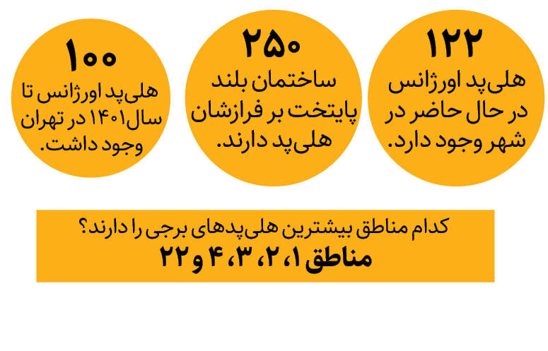 بالگردهای تهران در مواقع بحران کجا می‌نشینند؟