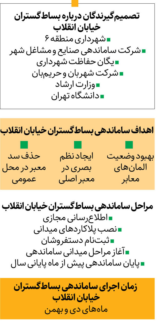 ساماندهی دستفروشان خیابان انقلاب در ماه‌های پیش‌رو