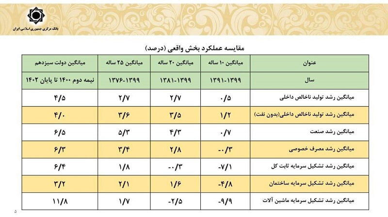 نهضت ملی اسیر چالش‌های آماری؛ 
ضرورت نگاه «صادق» به عملکرد و آینده مسکن در کشور