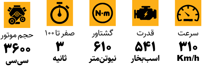 نگاهی به پورشه ۹۱۱ جی‌تی‌اس جدید