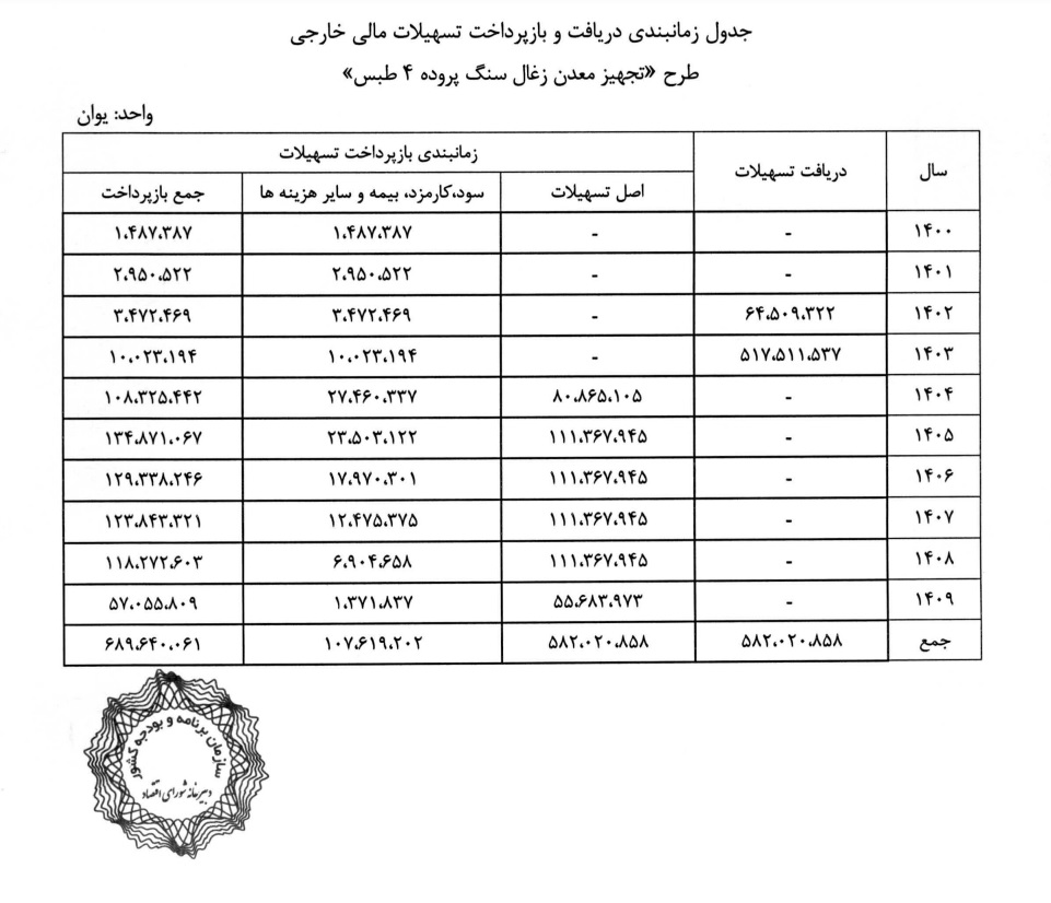 مصوبه دولت در مورد معدن زغال سنگ طبس ابلاغ شد