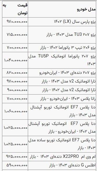 بازار خودرو بی‌توجه به نوسانات دلار؛ ثبات نسبی قیمت خودرو