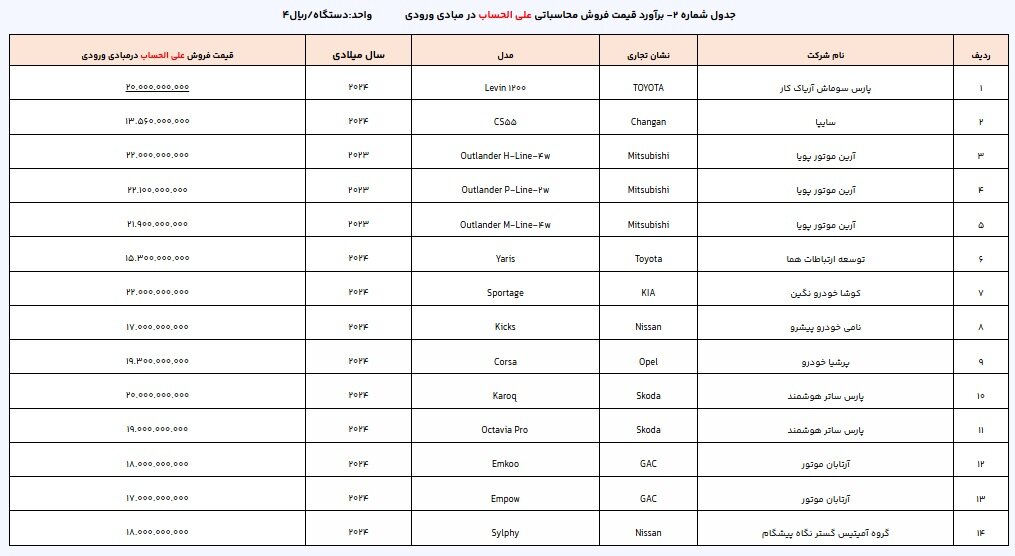 دور جدید ثبت نام خودروهای وارداتی آغاز شد+ قیمت