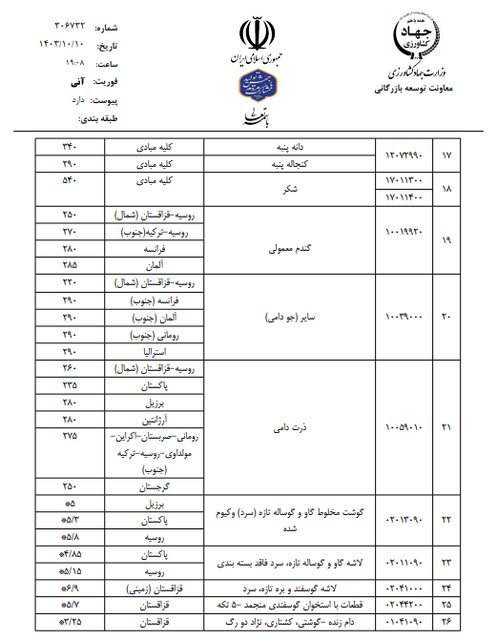 آخرین سقف قیمت ارزی انواع نهاده‌های دامی و غلات اعلام شد