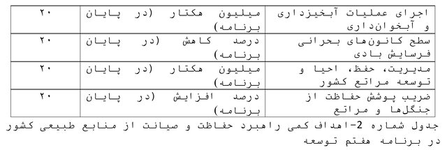 منابع طبیعی در قانون برنامه هفتم توسعه و تطبیق آن با سیاست‌های کلی