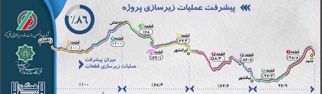 آمار مربوط به شهریور 1403