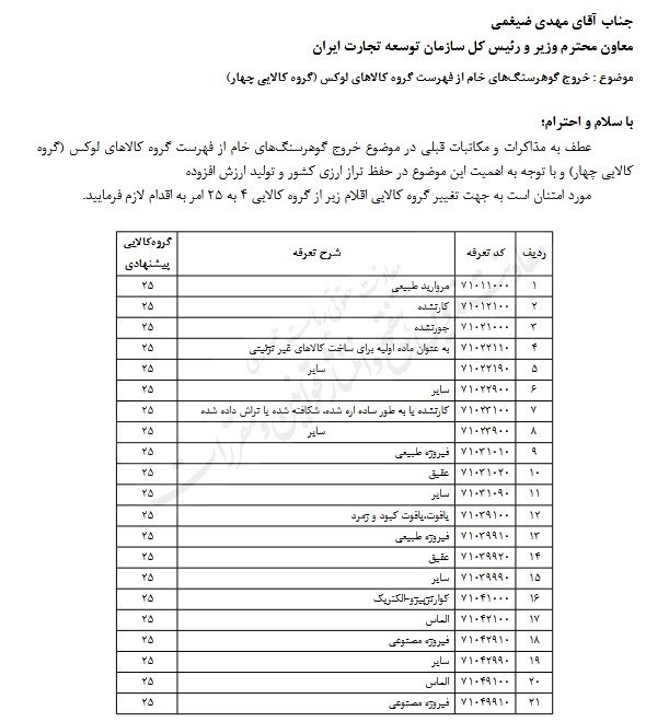 گوهرسنگ‌ها از گروه کالایی لوکس خارج شدند