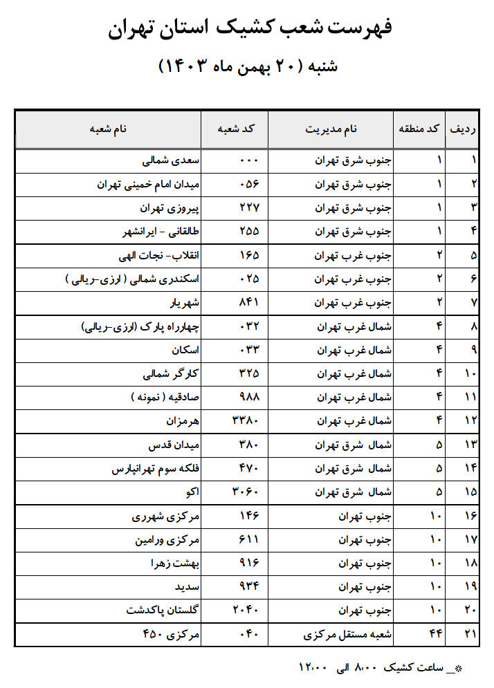 شعب کشیک بانک تجارت در تعطیلی شنبه ۲۰ بهمن‌ماه