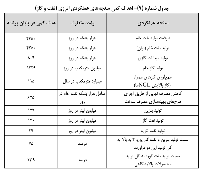 سالانه ۵ میلیارد دلار در «فلرها» دود می شود