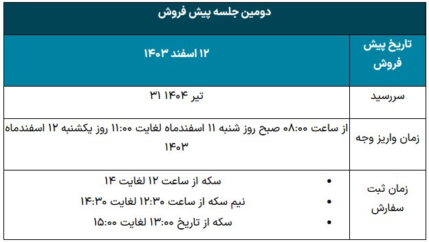 جزئیات دور جدید پیش‌فروش سکه اعلام شد