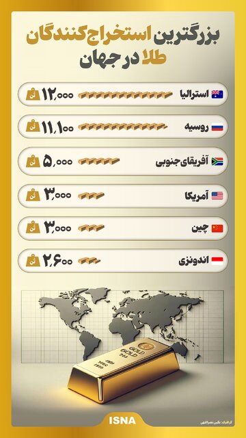 اینفوگرافیک/ بزرگترین استخراج‌کنندگان طلا در جهان