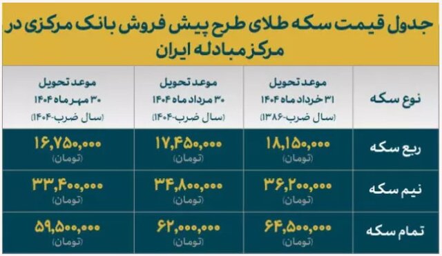 تعیین تکلیف پول باقیمانده از خرید واکسن کرونا/ ۲ علت مراجعات گسترده زوج‌های خارجی به رویان