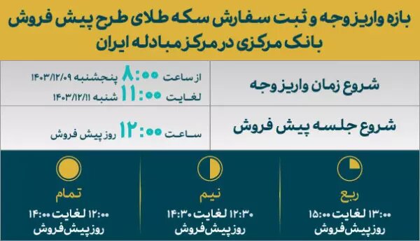 قیمت انواع سکه دور جدید پیش فروش اعلام شد