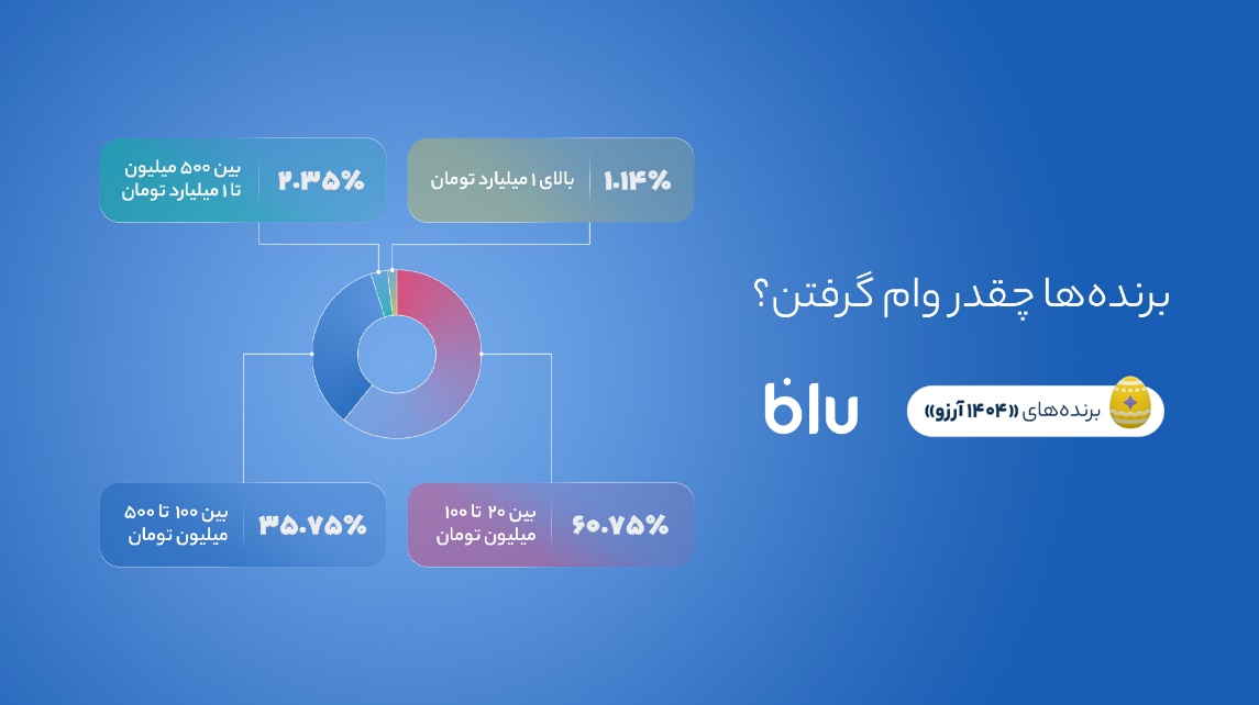 ۱۴۰۴ آرزو برآورده شد