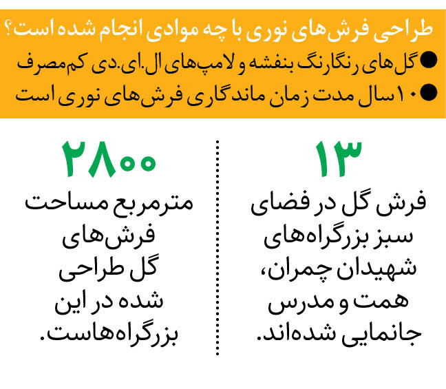 جلوه شبانه بزرگراه‌های تهران