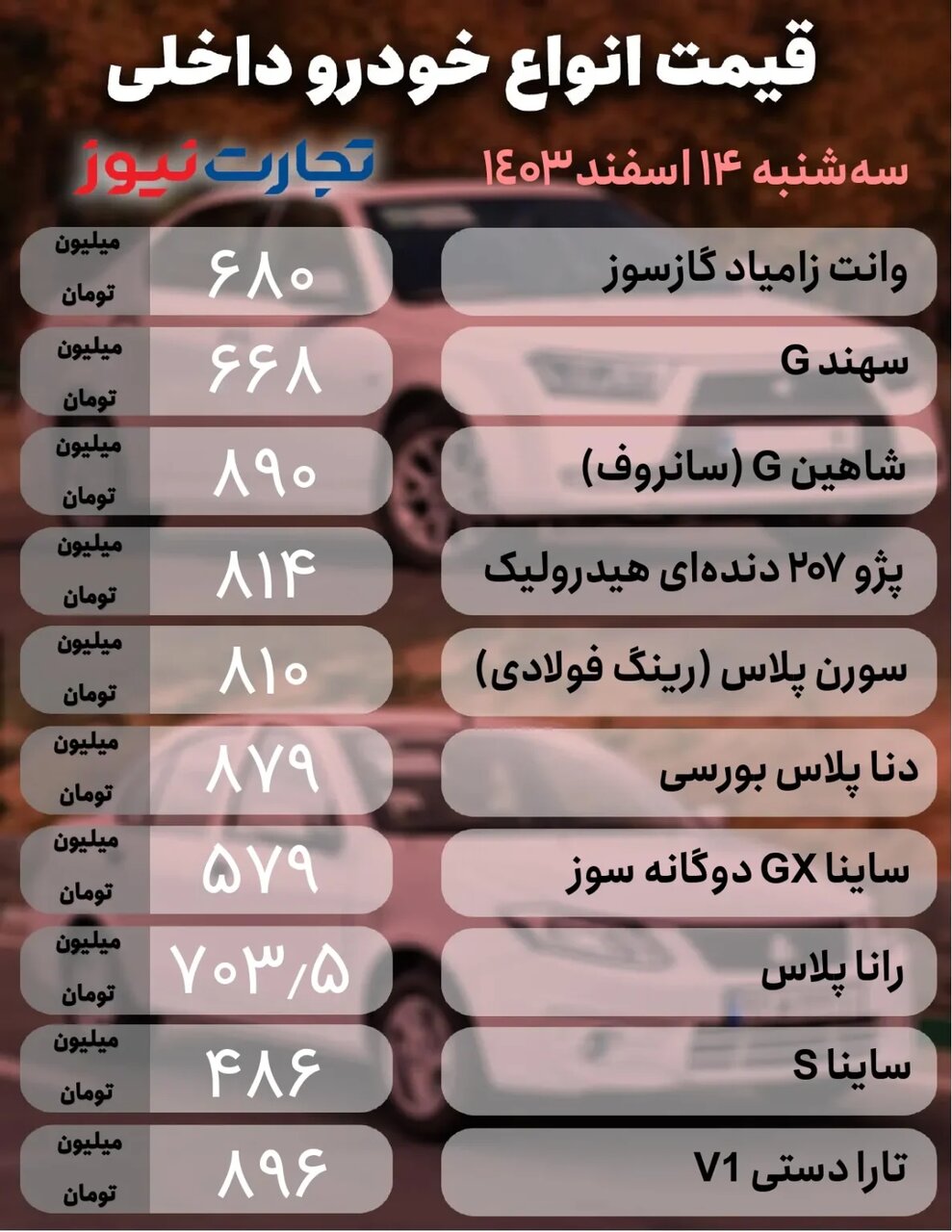 بازار به نوسان ادامه داد؛ این خودرو یک شبه ۵۰ میلیون تومان ارزان شد | جدول قیمت ها