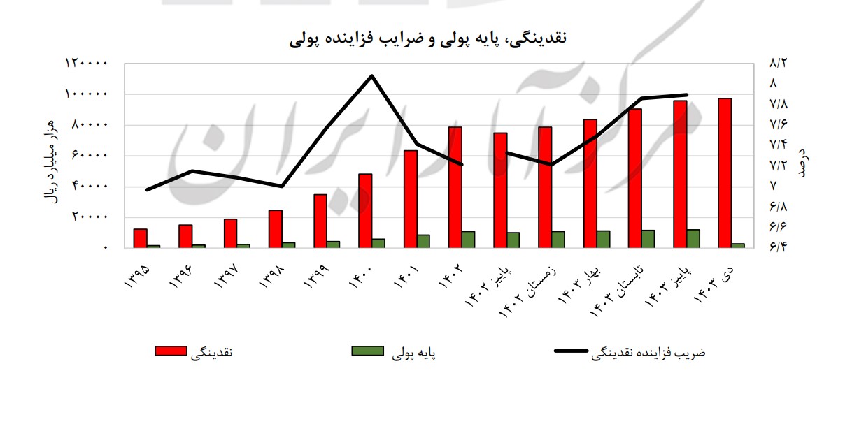 گزارش مرکز آمار از کوچک شدن سفره مردم