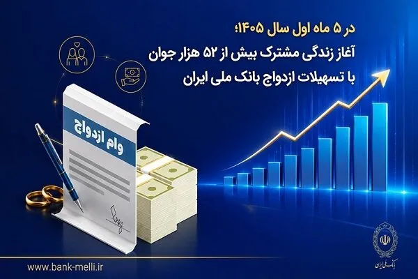 آغاز زندگی مشترک بیش از ۵۲ هزار جوان با تسهیلات ازدواج بانک ملی ایران آغاز زندگی مشترک بیش از ۵۲ هزار جوان با تسهیلات ازدواج بانک ملی ایران