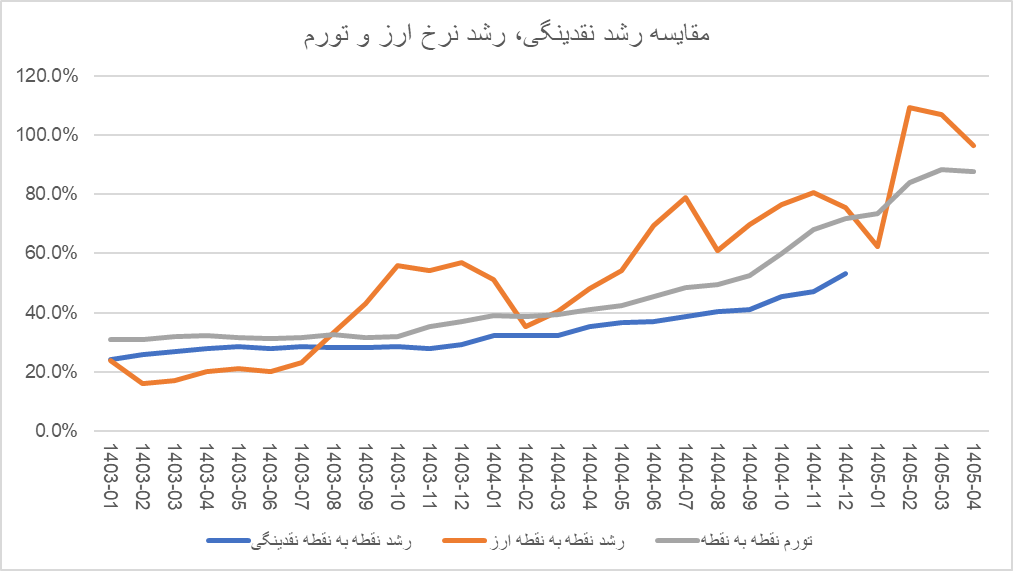 فرمان تورم در دستان نااطمینانی، وقتی شوک حرف اول را میزند
