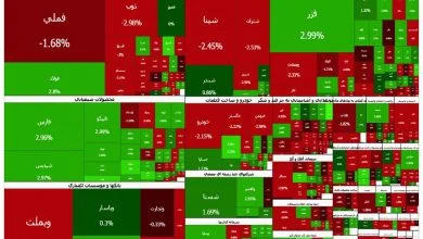 دست برتر خریداران حقیقی در بازار سهام؛ بورس کمی متعادل شد