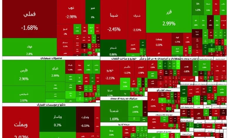 دست برتر خریداران حقیقی در بازار سهام؛ بورس کمی متعادل شد