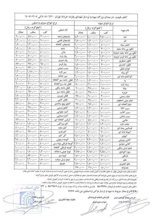 قیمت عمده میوه و سبزیجات این هفته اعلام شد+ جدول