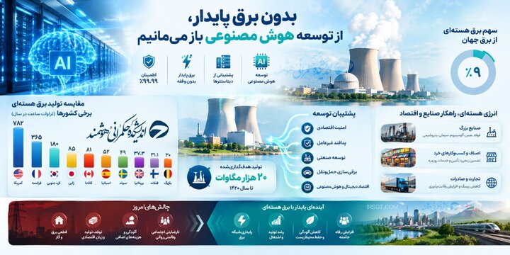 فناوری هسته‌ای؛ فراتر از شعار؛وقتی پای آینده ایران در میان است