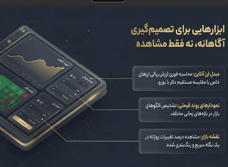 بررسی بهترین منابع آنلاین برای مشاهده قیمت لحظه ای طلا و ارز