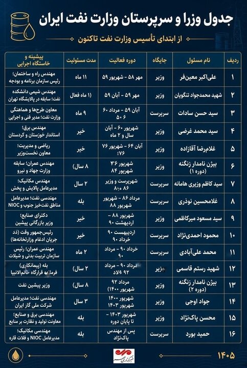 ایستاده در میان شعلهها؛ روایتی از مظلومیتِ سربازانِ گمنامِ نفت
