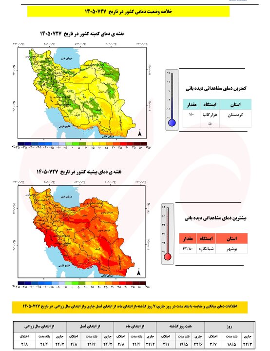 بارشهای پاییزی از غرب کشور آغاز شد؛ النینو زمینهساز بارشهای سیلابی بارشهای پاییزی از غرب کشور آغاز شد؛ النینو زمینهساز بارشهای سیلابی